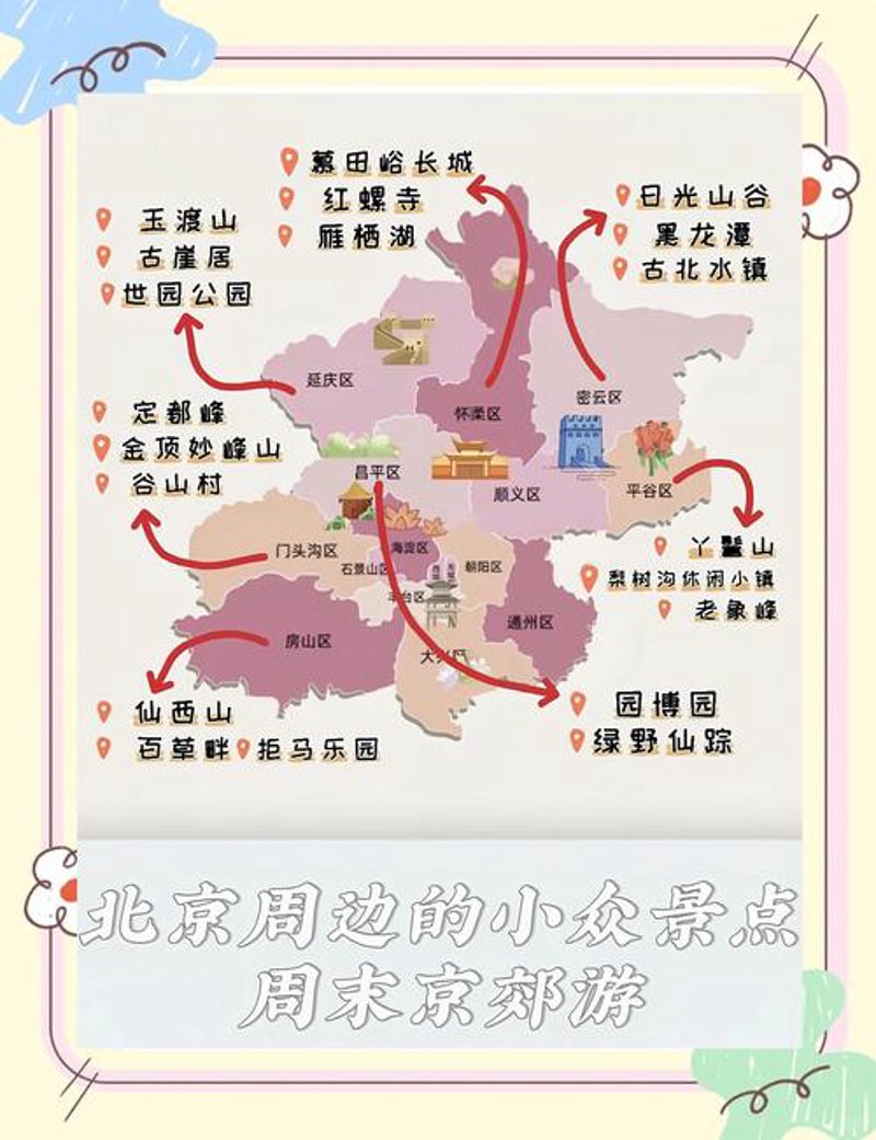 北京周边游